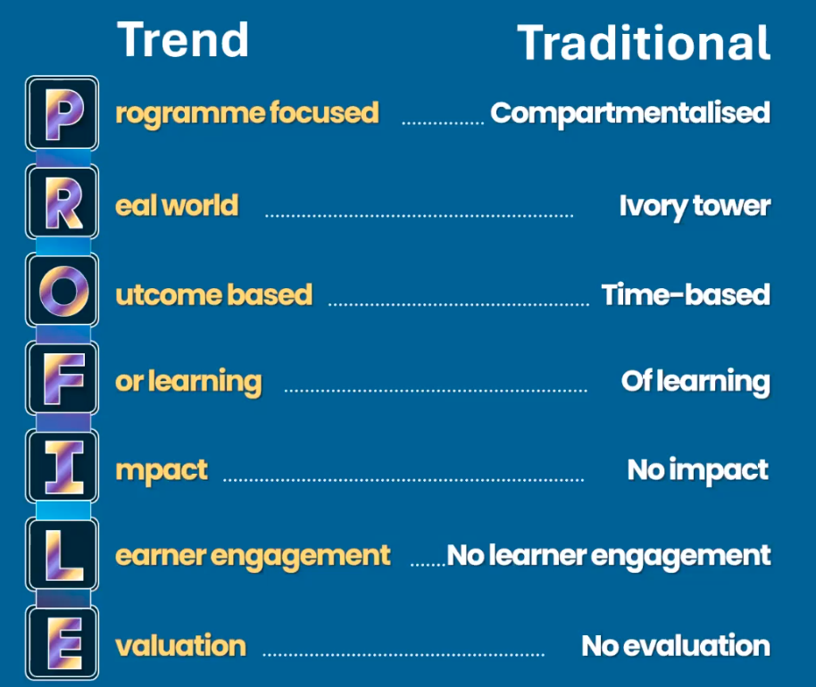 Harden`s Profile model